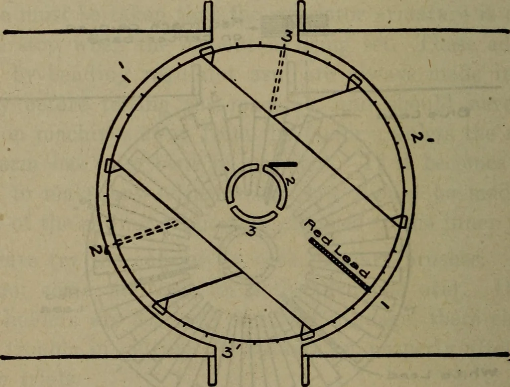 An illustration from Twentieth century hand-book for steam engineers and electricians with questions and answers; a practical non-technical treatise .., 1913, leaf 1131