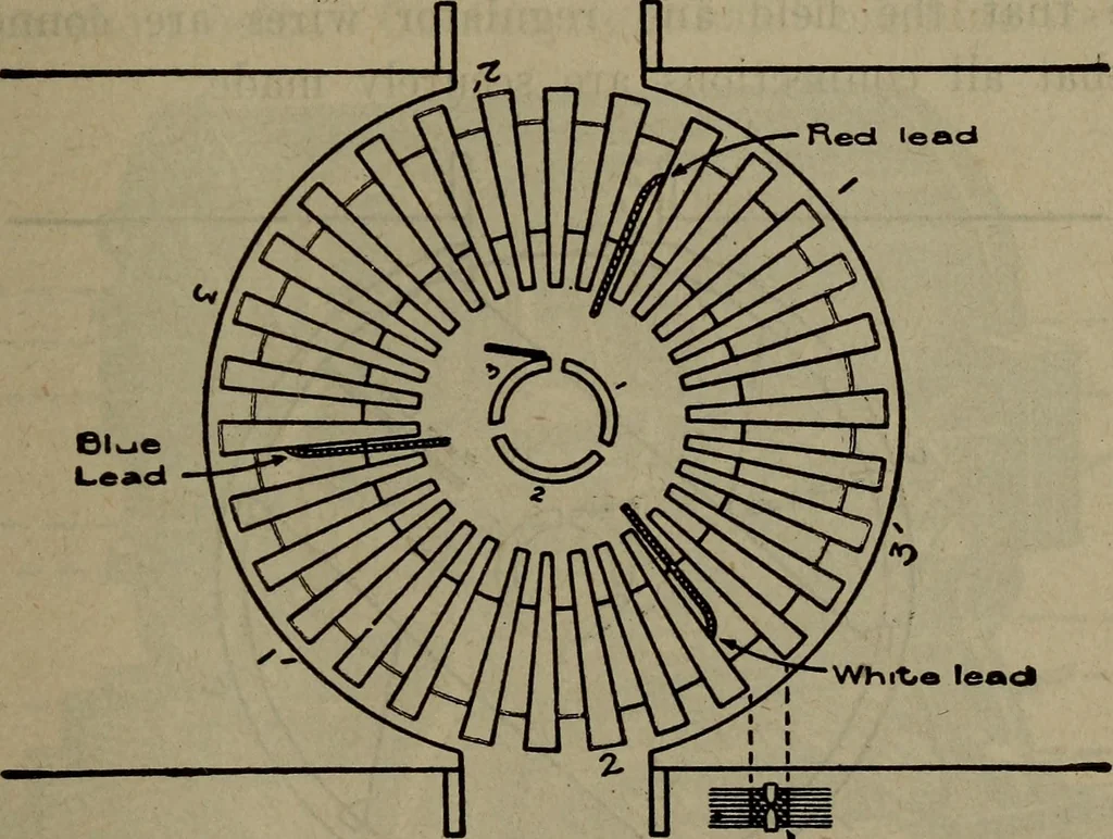 An illustration from Twentieth century hand-book for steam engineers and electricians with questions and answers; a practical non-technical treatise .., 1913, leaf 1132