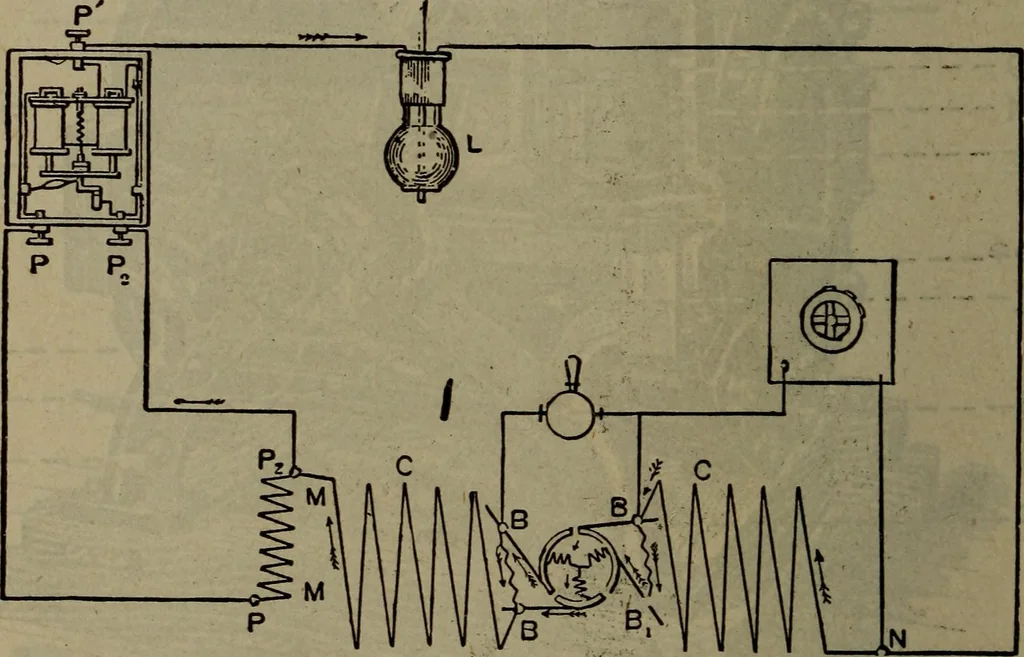 An illustration from Twentieth century hand-book for steam engineers and electricians with questions and answers; a practical non-technical treatise .., 1913, leaf 1135