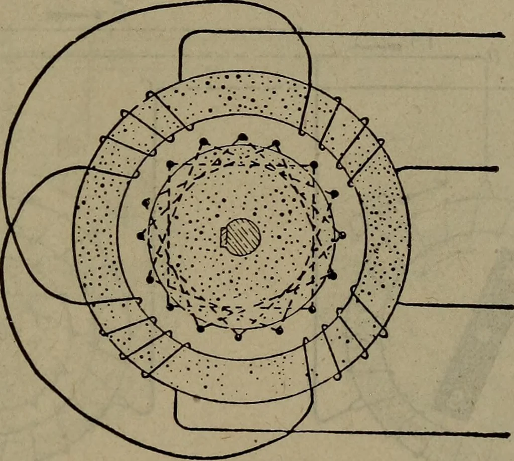 An illustration from Twentieth century hand-book for steam engineers and electricians with questions and answers; a practical non-technical treatise .., 1913, leaf 1150