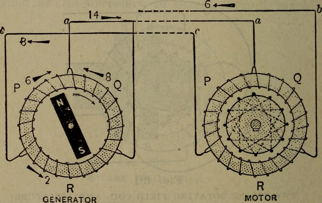An illustration from Twentieth century hand-book for steam engineers and electricians with questions and answers; a practical non-technical treatise .., 1913, leaf 1151