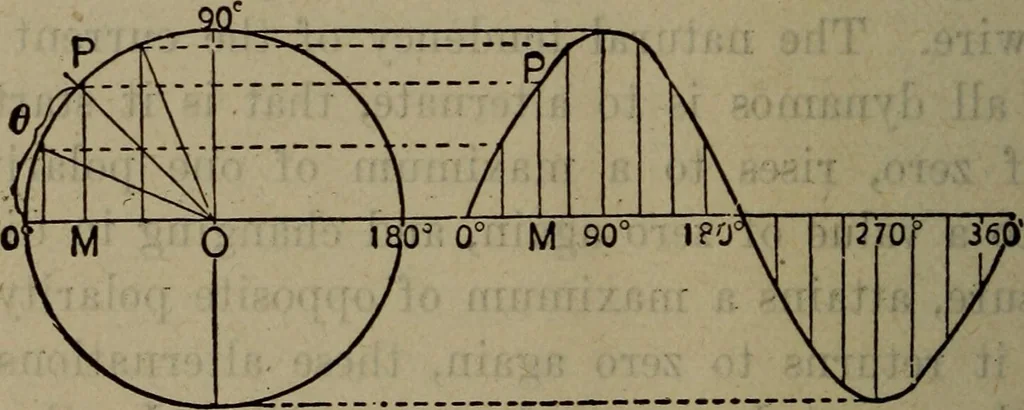 An illustration from Twentieth century hand-book for steam engineers and electricians with questions and answers; a practical non-technical treatise .., 1913, leaf 1167