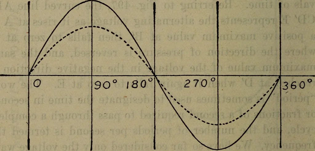 An illustration from Twentieth century hand-book for steam engineers and electricians with questions and answers; a practical non-technical treatise .., 1913, leaf 1171
