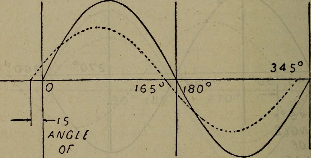 An illustration from Twentieth century hand-book for steam engineers and electricians with questions and answers; a practical non-technical treatise .., 1913, leaf 1173