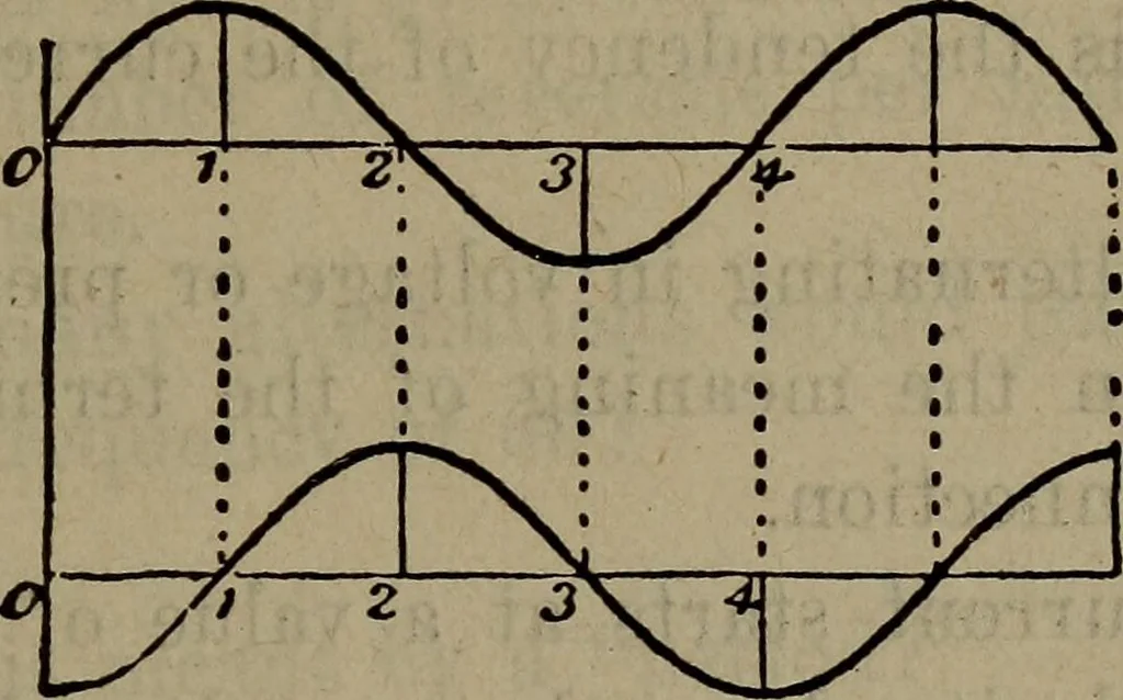 An illustration from Twentieth century hand-book for steam engineers and electricians with questions and answers; a practical non-technical treatise .., 1913, leaf 1176