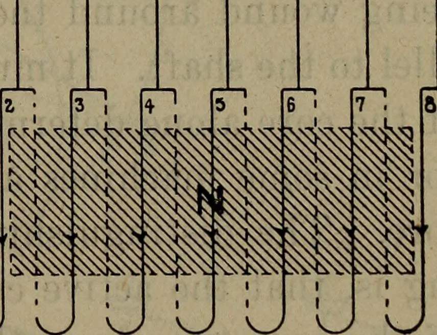 An illustration from Twentieth century hand-book for steam engineers and electricians with questions and answers; a practical non-technical treatise .., 1913, leaf 1192