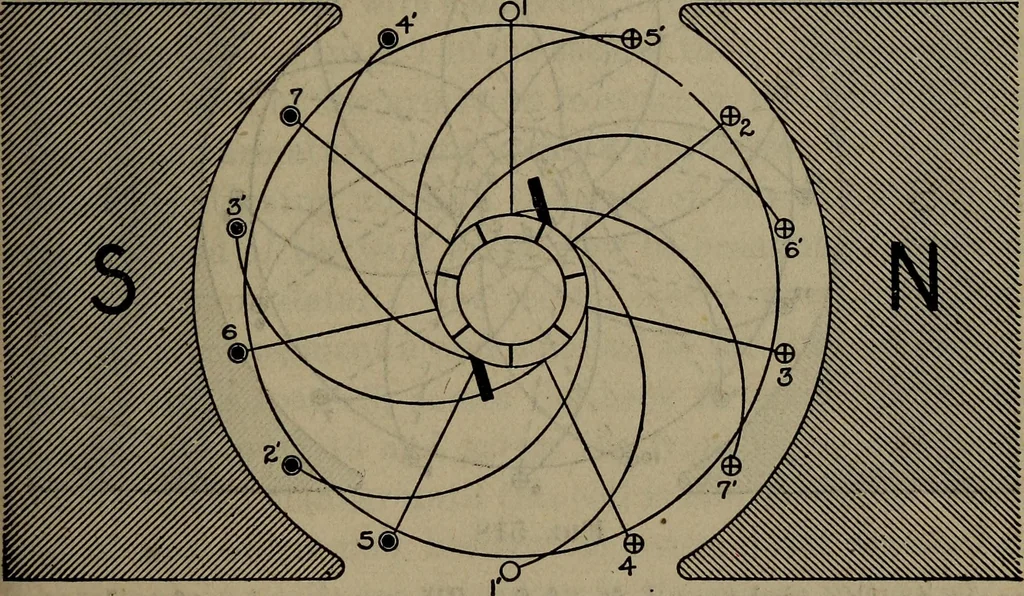 An illustration from Twentieth century hand-book for steam engineers and electricians with questions and answers; a practical non-technical treatise .., 1913, leaf 1196