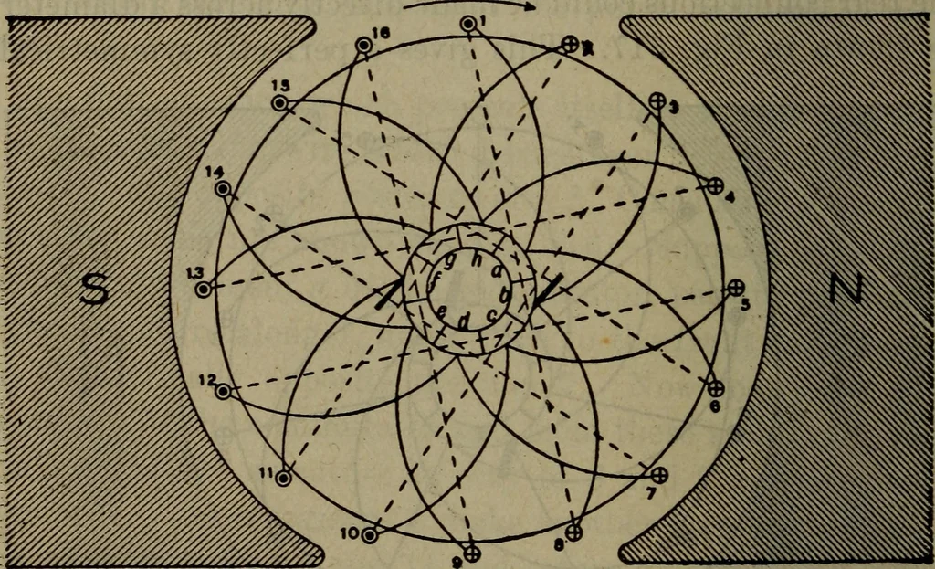 An illustration from Twentieth century hand-book for steam engineers and electricians with questions and answers; a practical non-technical treatise .., 1913, leaf 1197