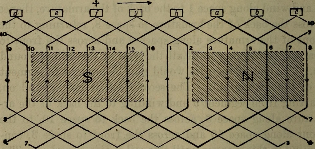 An illustration from Twentieth century hand-book for steam engineers and electricians with questions and answers; a practical non-technical treatise .., 1913, leaf 1199