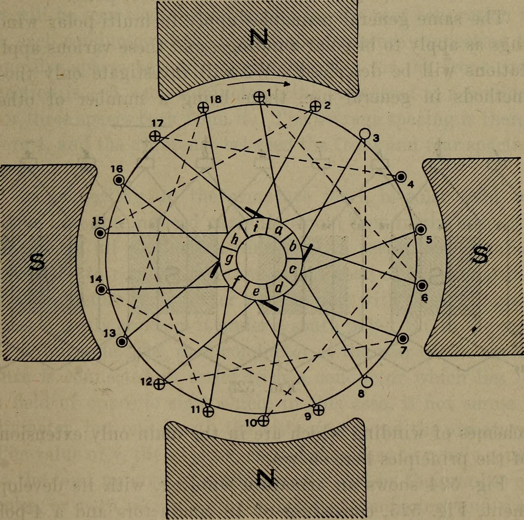 An illustration from Twentieth century hand-book for steam engineers and electricians with questions and answers; a practical non-technical treatise .., 1913, leaf 1204