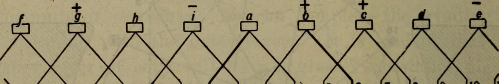 An illustration from Twentieth century hand-book for steam engineers and electricians with questions and answers; a practical non-technical treatise .., 1913, leaf 1205