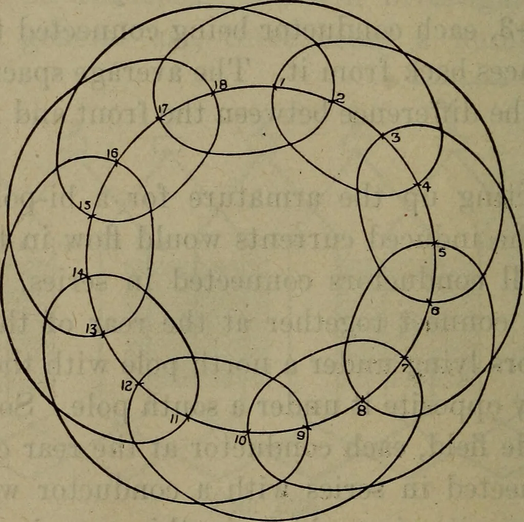 An illustration from Twentieth century hand-book for steam engineers and electricians with questions and answers; a practical non-technical treatise .., 1913, leaf 1207