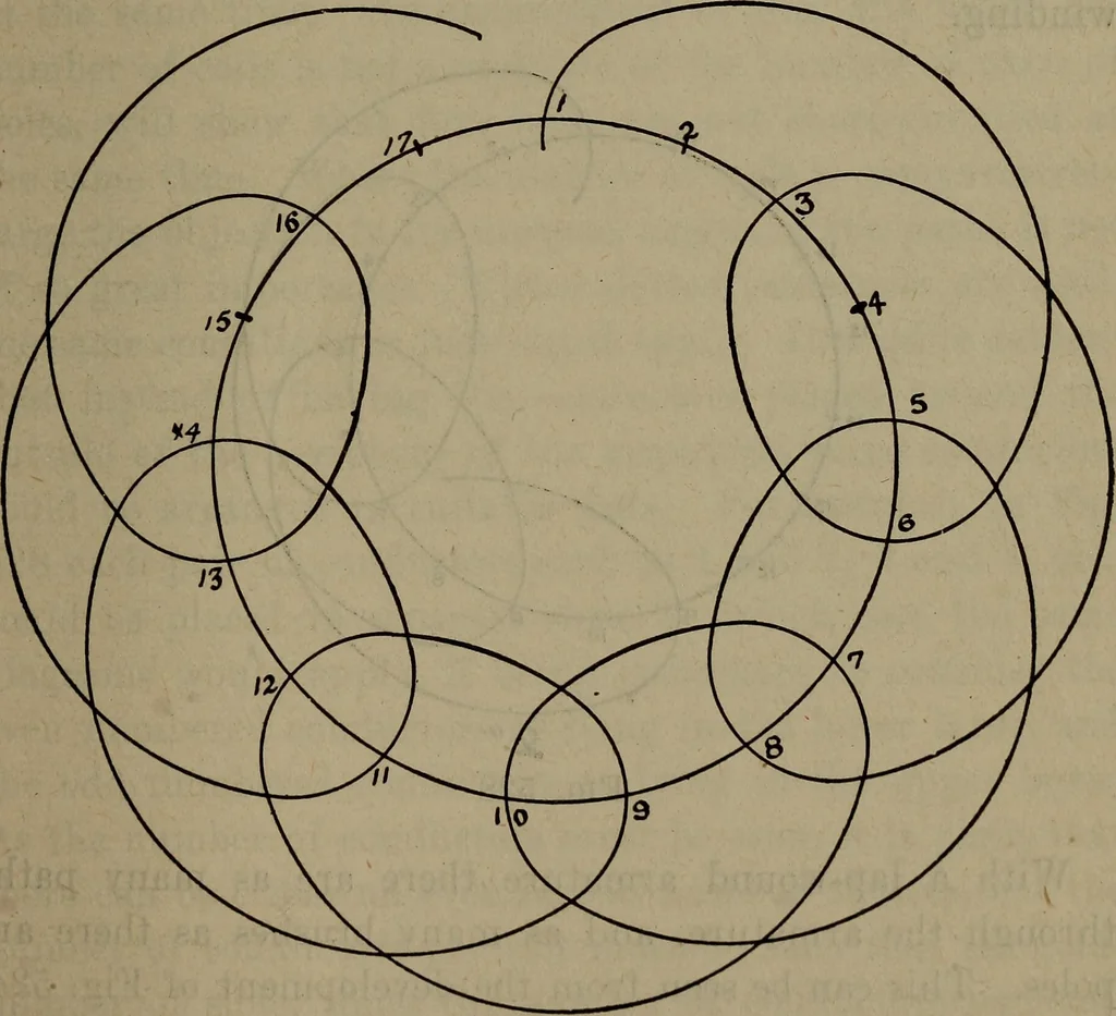 An illustration from Twentieth century hand-book for steam engineers and electricians with questions and answers; a practical non-technical treatise .., 1913, leaf 1208