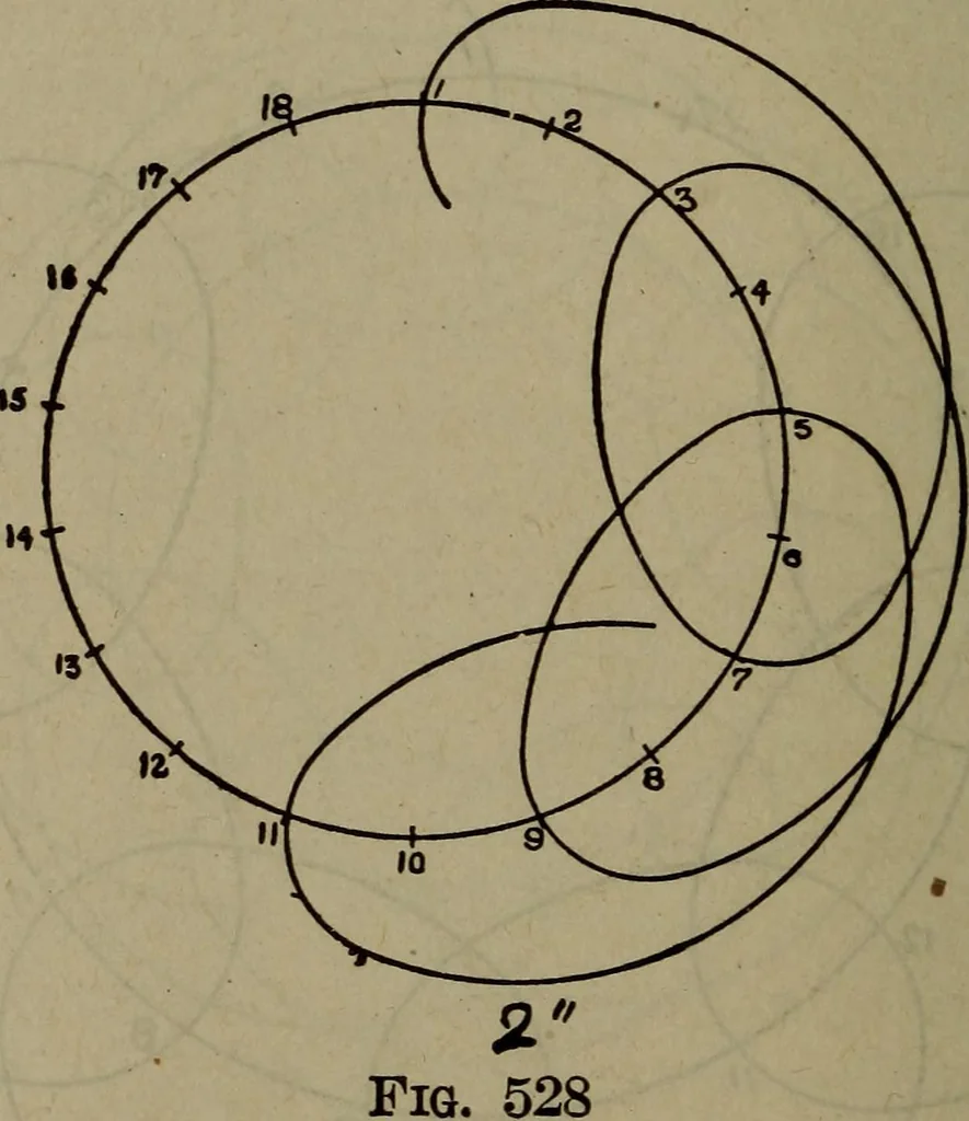 An illustration from Twentieth century hand-book for steam engineers and electricians with questions and answers; a practical non-technical treatise .., 1913, leaf 1209