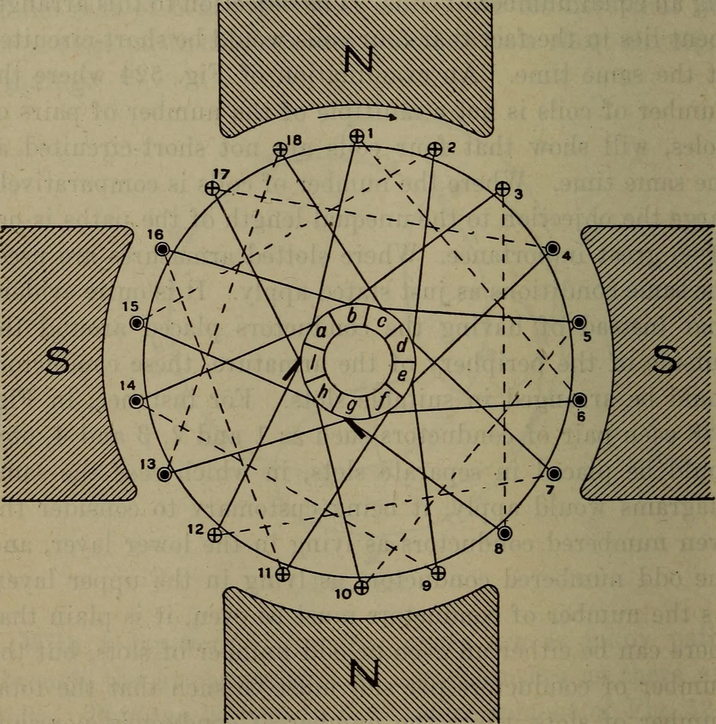 An illustration from Twentieth century hand-book for steam engineers and electricians with questions and answers; a practical non-technical treatise .., 1913, leaf 1211