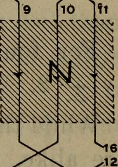 An illustration from Twentieth century hand-book for steam engineers and electricians with questions and answers; a practical non-technical treatise .., 1913, leaf 1212