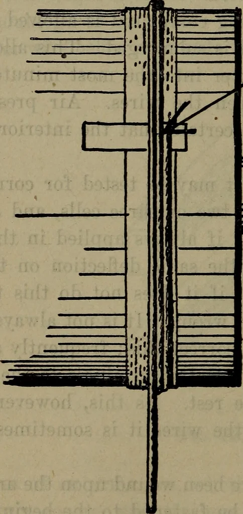 An illustration from Twentieth century hand-book for steam engineers and electricians with questions and answers; a practical non-technical treatise .., 1913, leaf 1219