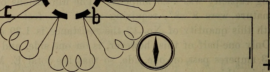 An illustration from Twentieth century hand-book for steam engineers and electricians with questions and answers; a practical non-technical treatise .., 1913, leaf 1249