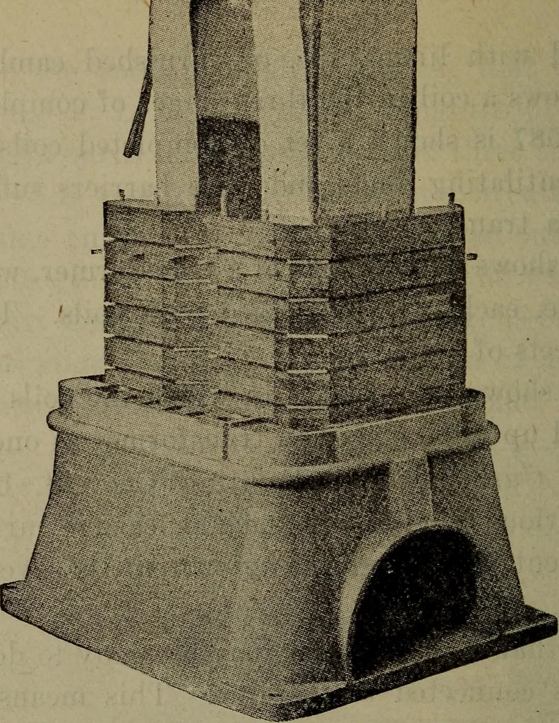 An illustration from Twentieth century hand-book for steam engineers and electricians with questions and answers; a practical non-technical treatise .., 1913, leaf 1295
