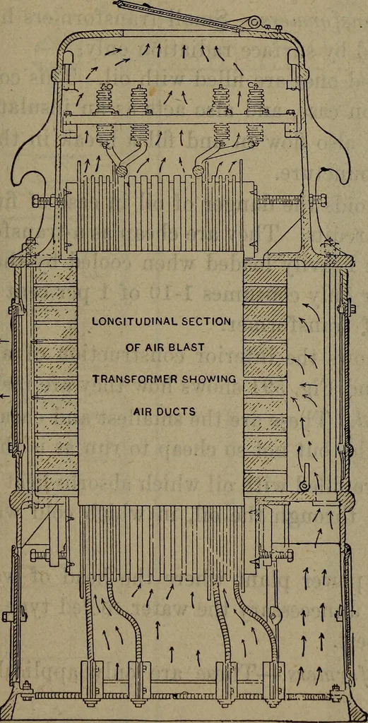 An illustration from Twentieth century hand-book for steam engineers and electricians with questions and answers; a practical non-technical treatise .., 1913, leaf 1296