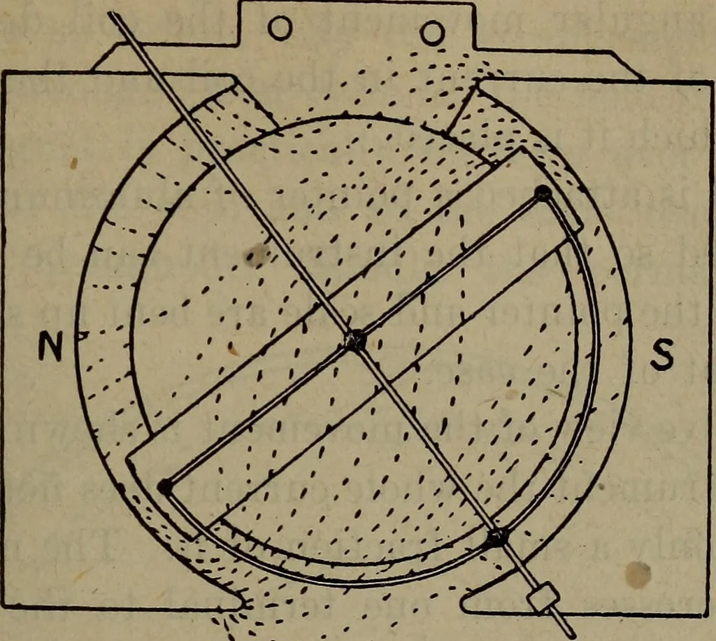 An illustration from Twentieth century hand-book for steam engineers and electricians with questions and answers; a practical non-technical treatise .., 1913, leaf 1336