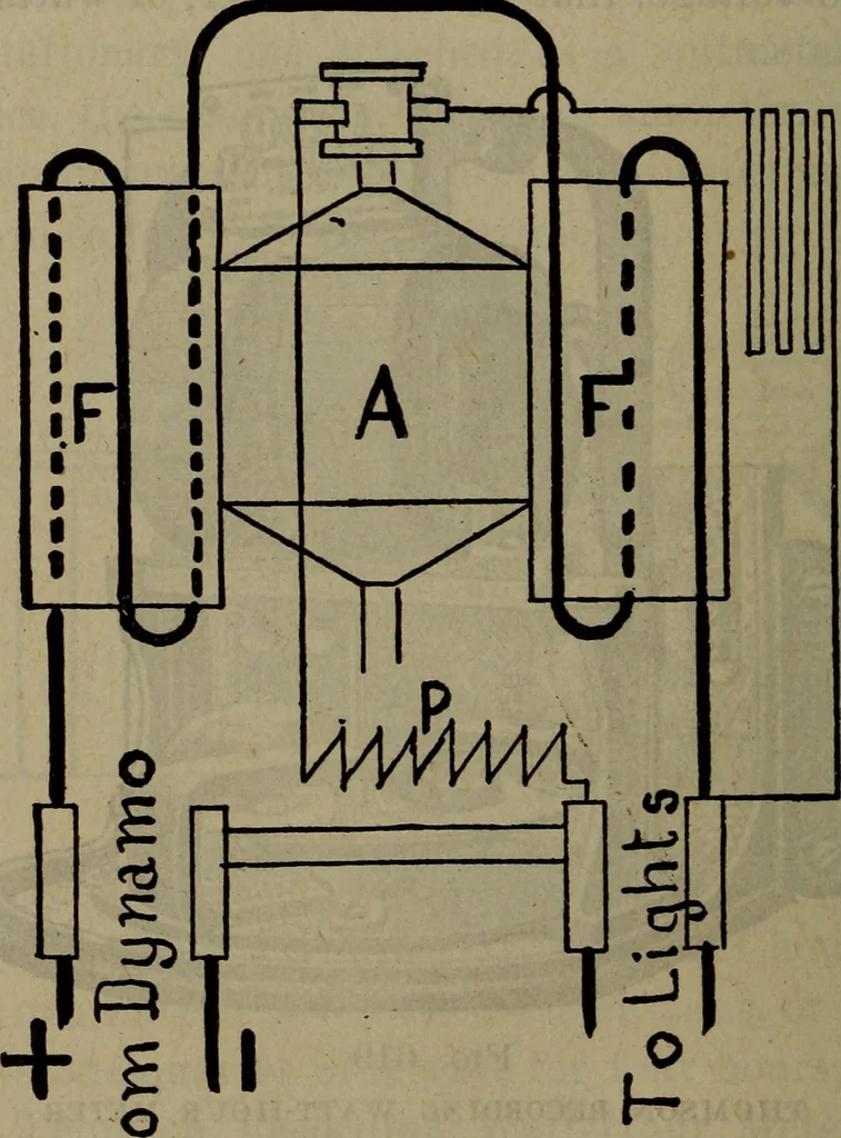 An illustration from Twentieth century hand-book for steam engineers and electricians with questions and answers; a practical non-technical treatise .., 1913, leaf 1345
