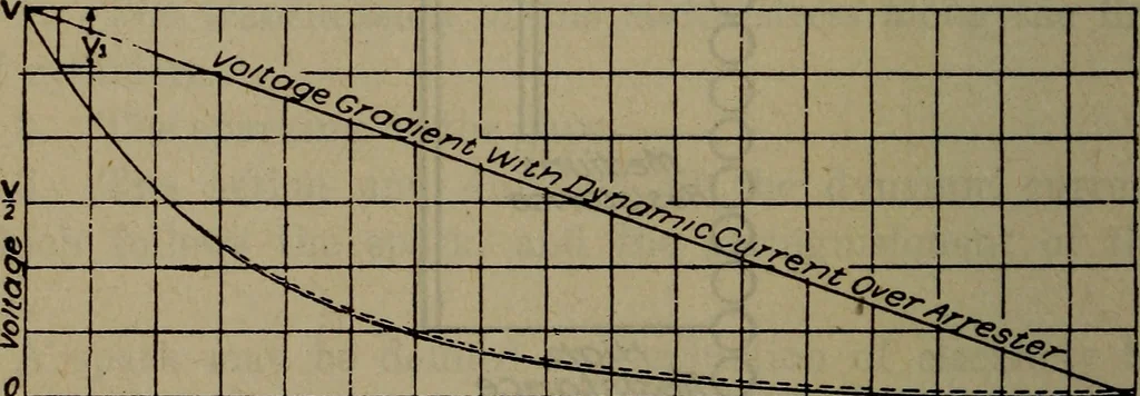 An illustration from Twentieth century hand-book for steam engineers and electricians with questions and answers; a practical non-technical treatise .., 1913, leaf 1359