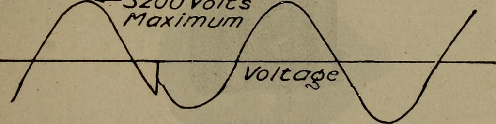 An illustration from Twentieth century hand-book for steam engineers and electricians with questions and answers; a practical non-technical treatise .., 1913, leaf 1370