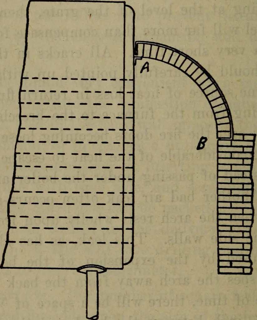 An illustration from Twentieth century hand-book for steam engineers and electricians with questions and answers; a practical non-technical treatise .., 1913, leaf 143