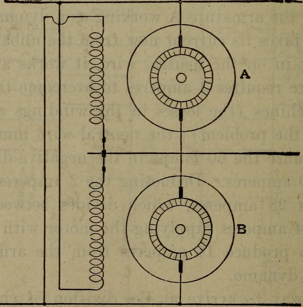 An illustration from Twentieth century hand-book for steam engineers and electricians with questions and answers; a practical non-technical treatise .., 1913, leaf 1433