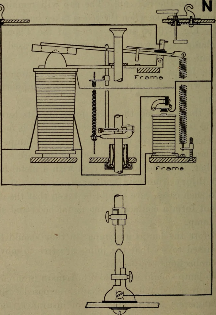 An illustration from Twentieth century hand-book for steam engineers and electricians with questions and answers; a practical non-technical treatise .., 1913, leaf 1445