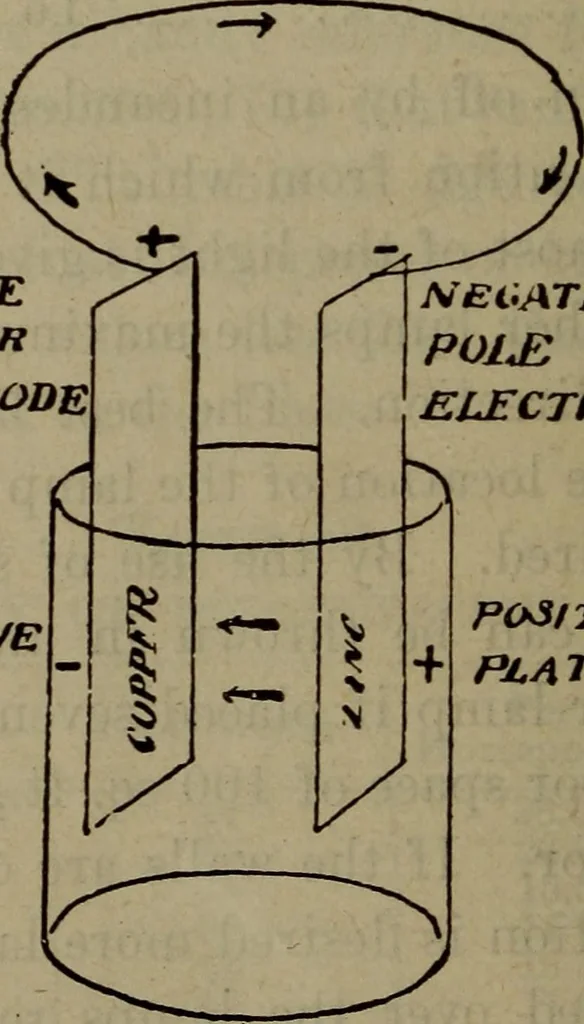 An illustration from Twentieth century hand-book for steam engineers and electricians with questions and answers; a practical non-technical treatise .., 1913, leaf 1459