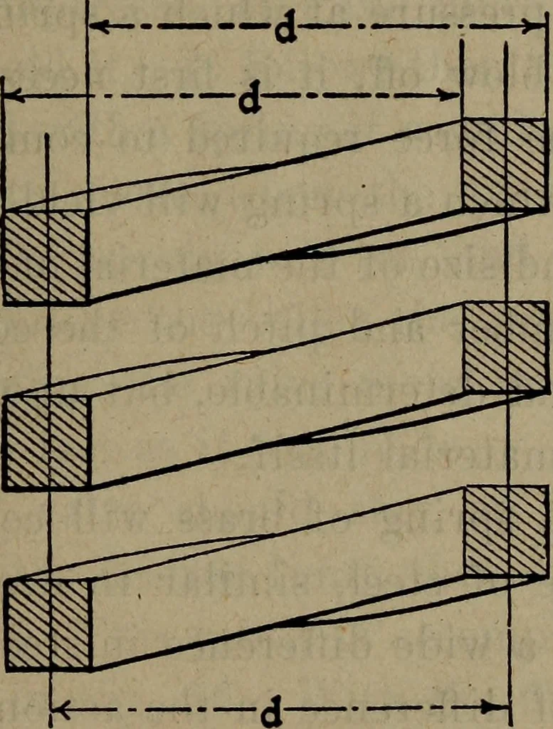An illustration from Twentieth century hand-book for steam engineers and electricians with questions and answers; a practical non-technical treatise .., 1913, leaf 148