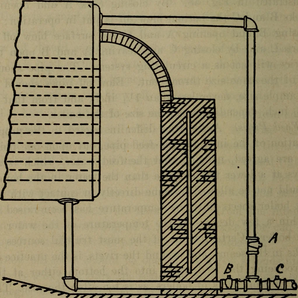 An illustration from Twentieth century hand-book for steam engineers and electricians with questions and answers; a practical non-technical treatise .., 1913, leaf 159
