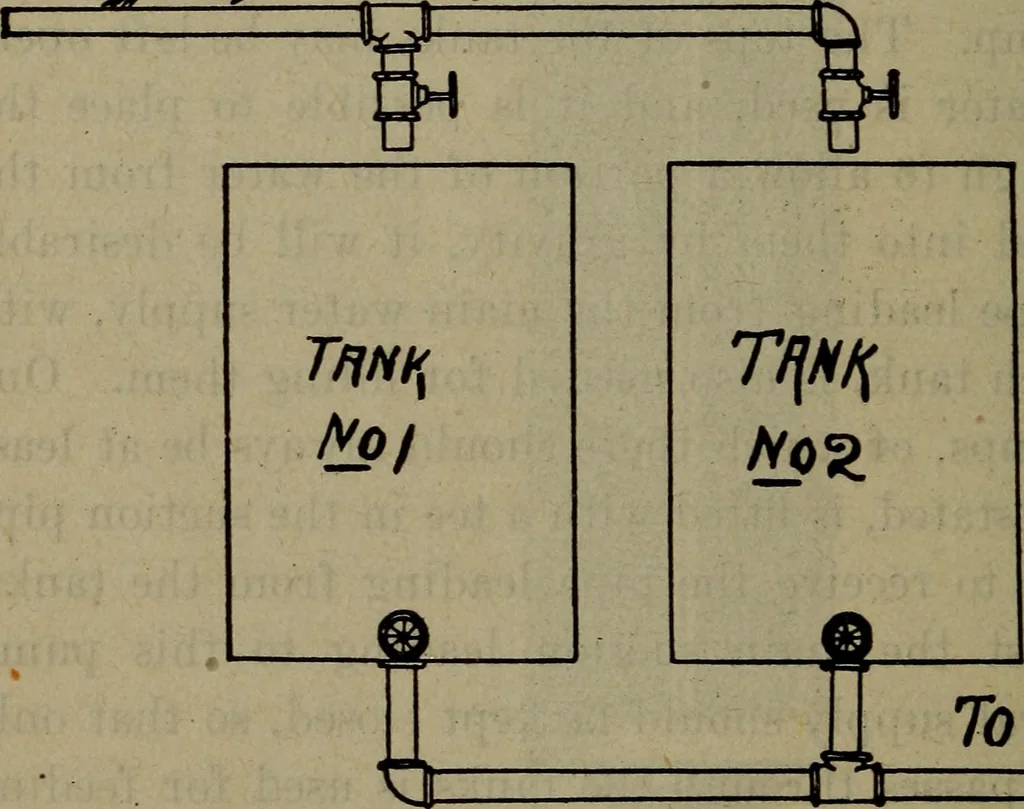 An illustration from Twentieth century hand-book for steam engineers and electricians with questions and answers; a practical non-technical treatise .., 1913, leaf 175