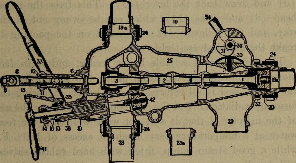 An illustration from Twentieth century hand-book for steam engineers and electricians with questions and answers; a practical non-technical treatise .., 1913, leaf 182