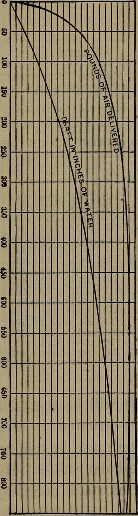 An illustration from Twentieth century hand-book for steam engineers and electricians with questions and answers; a practical non-technical treatise .., 1913, leaf 248