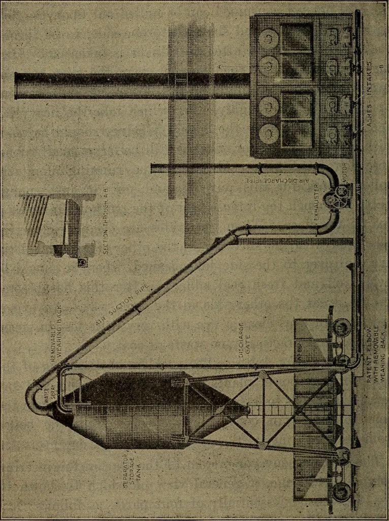 An illustration from Twentieth century hand-book for steam engineers and electricians with questions and answers; a practical non-technical treatise .., 1913, leaf 261