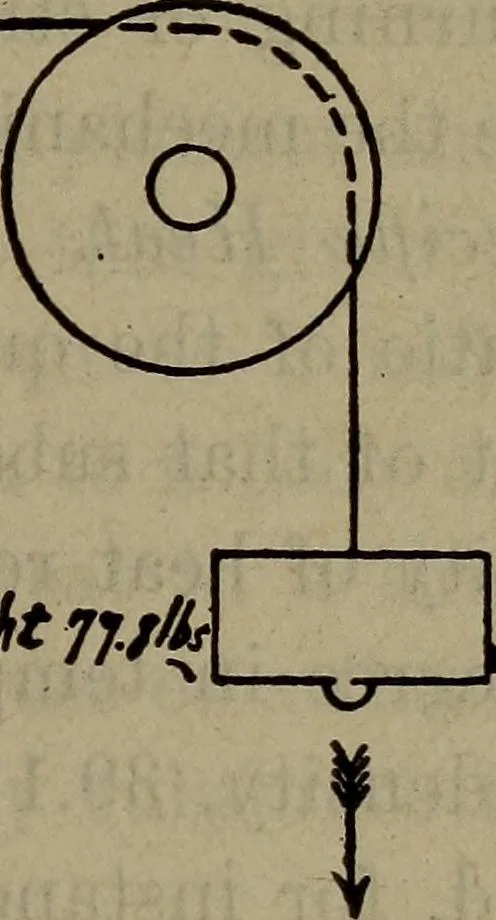 An illustration from Twentieth century hand-book for steam engineers and electricians with questions and answers; a practical non-technical treatise .., 1913, leaf 306