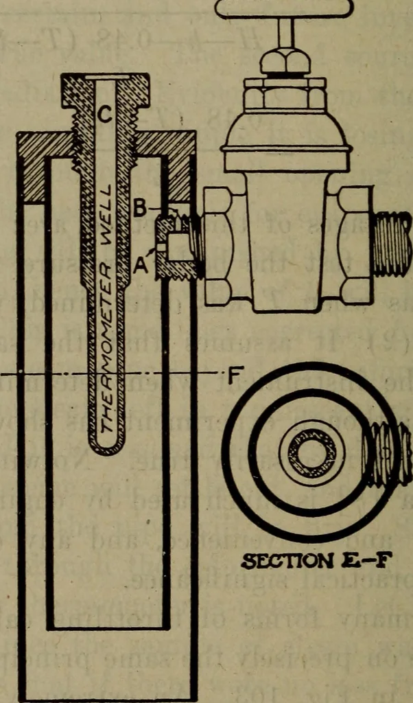 An illustration from Twentieth century hand-book for steam engineers and electricians with questions and answers; a practical non-technical treatise .., 1913, leaf 341