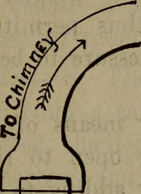 An illustration from Twentieth century hand-book for steam engineers and electricians with questions and answers; a practical non-technical treatise .., 1913, leaf 346
