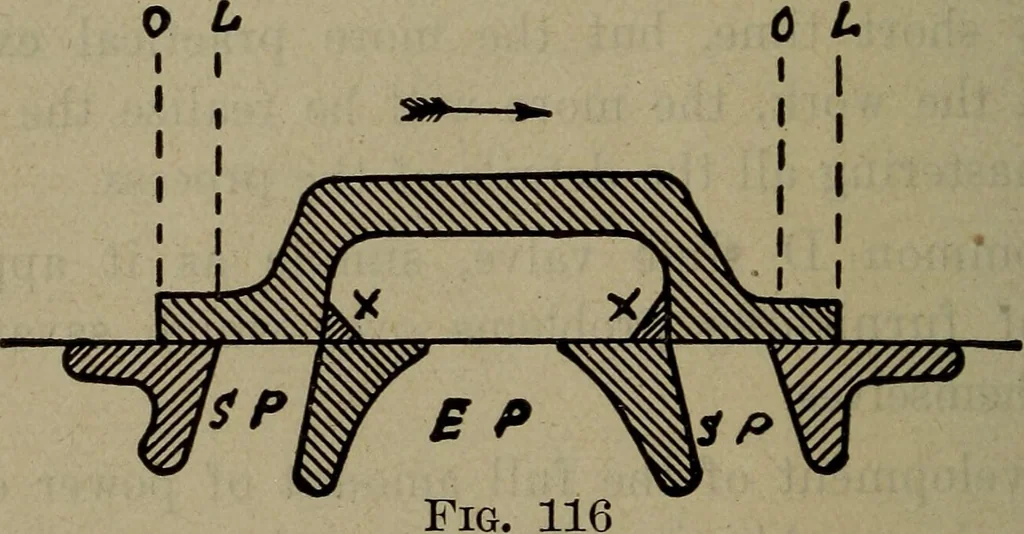 An illustration from Twentieth century hand-book for steam engineers and electricians with questions and answers; a practical non-technical treatise .., 1913, leaf 387