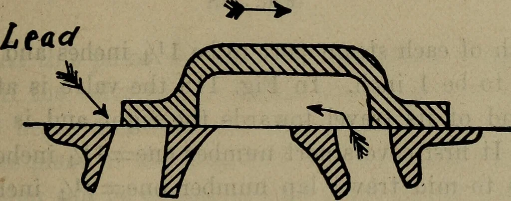 An illustration from Twentieth century hand-book for steam engineers and electricians with questions and answers; a practical non-technical treatise .., 1913, leaf 388