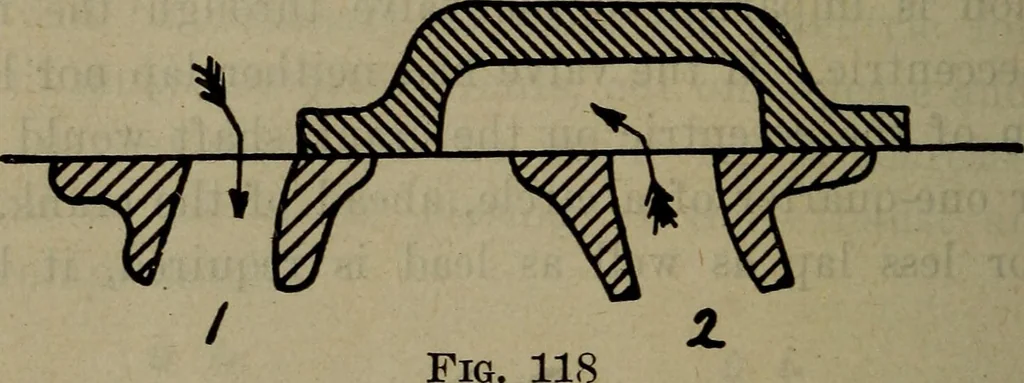 An illustration from Twentieth century hand-book for steam engineers and electricians with questions and answers; a practical non-technical treatise .., 1913, leaf 389