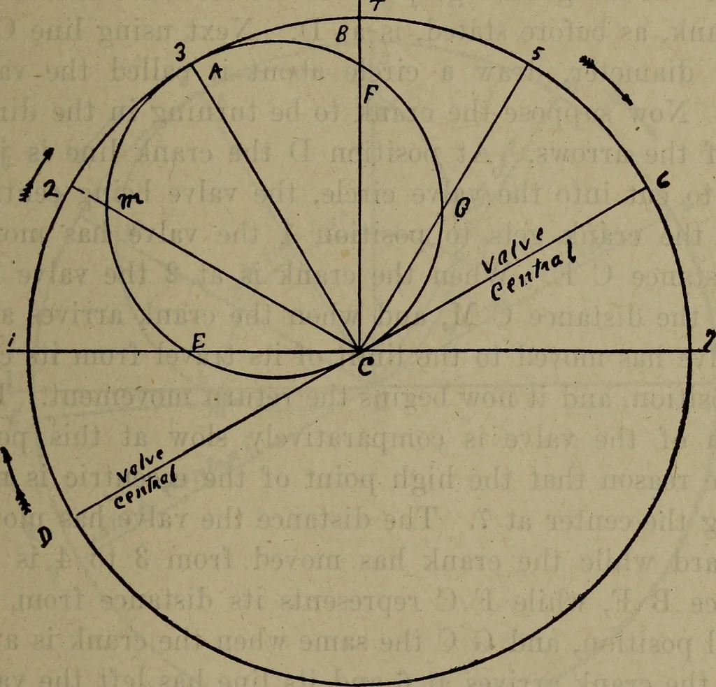 An illustration from Twentieth century hand-book for steam engineers and electricians with questions and answers; a practical non-technical treatise .., 1913, leaf 392