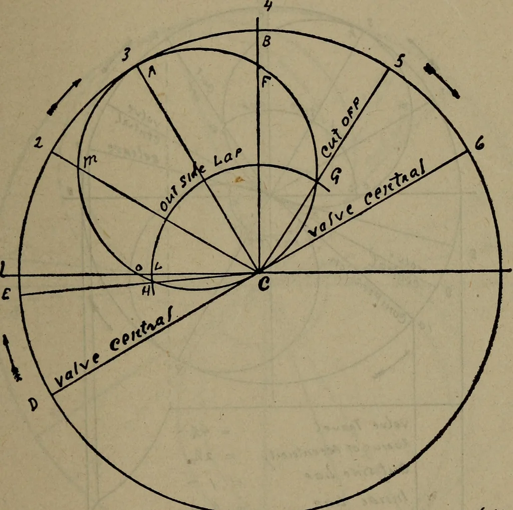 An illustration from Twentieth century hand-book for steam engineers and electricians with questions and answers; a practical non-technical treatise .., 1913, leaf 394