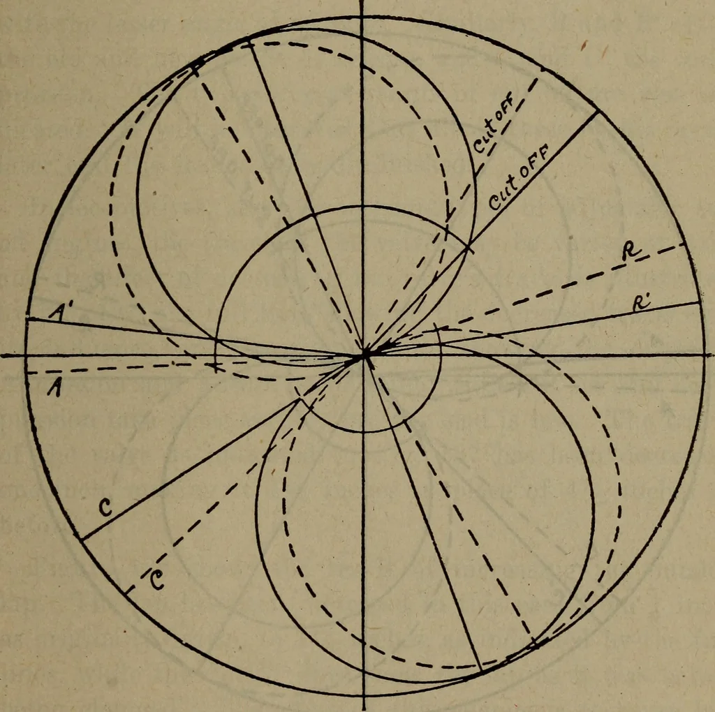 An illustration from Twentieth century hand-book for steam engineers and electricians with questions and answers; a practical non-technical treatise .., 1913, leaf 396