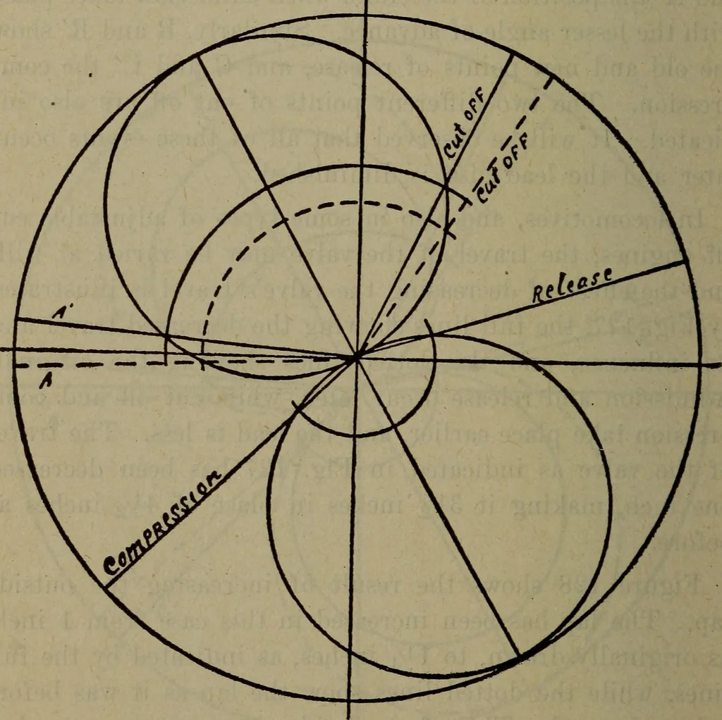 An illustration from Twentieth century hand-book for steam engineers and electricians with questions and answers; a practical non-technical treatise .., 1913, leaf 399