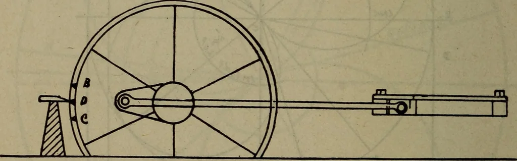 An illustration from Twentieth century hand-book for steam engineers and electricians with questions and answers; a practical non-technical treatise .., 1913, leaf 401