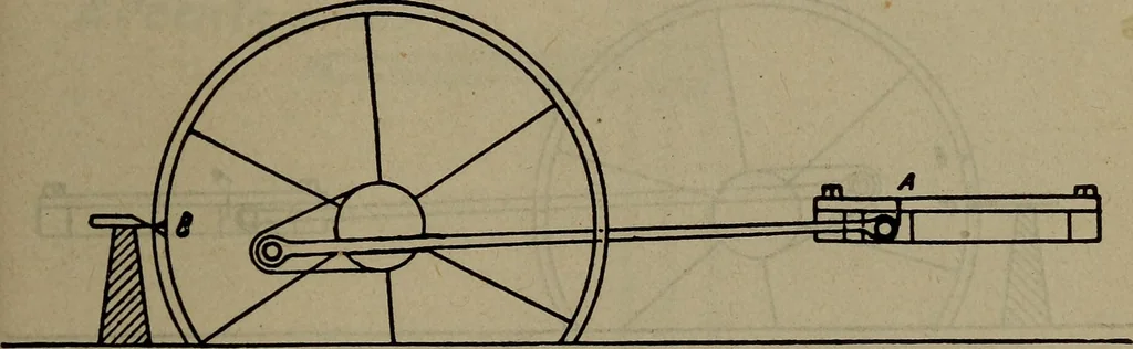 An illustration from Twentieth century hand-book for steam engineers and electricians with questions and answers; a practical non-technical treatise .., 1913, leaf 402